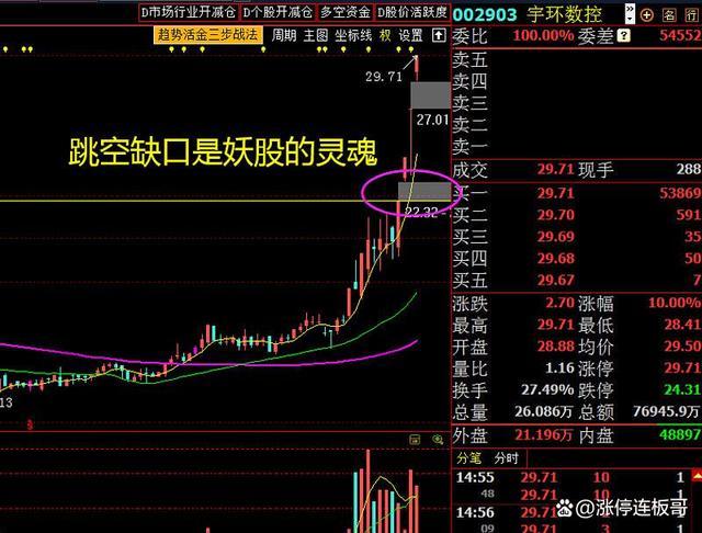 宇環數控002903股吧，宇環數控最新消息今天